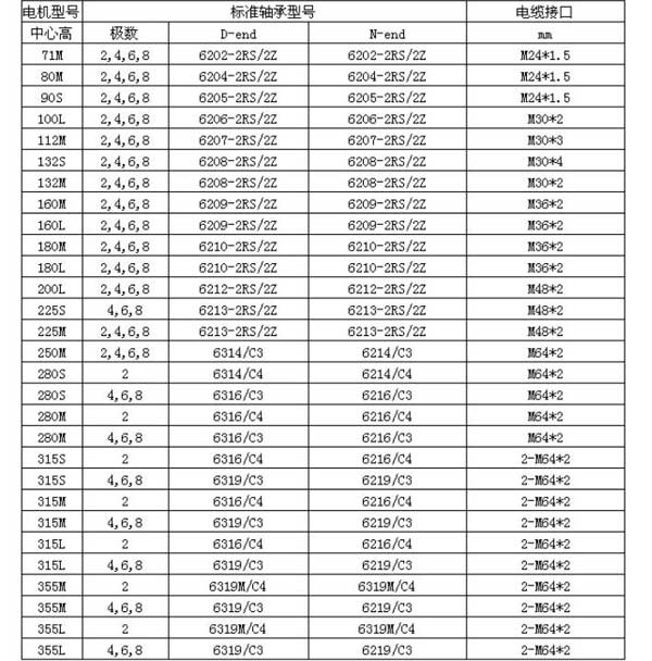 防爆電機(jī)軸承對照表