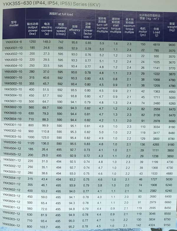 YKK系列6KV高壓電機參數(shù)表